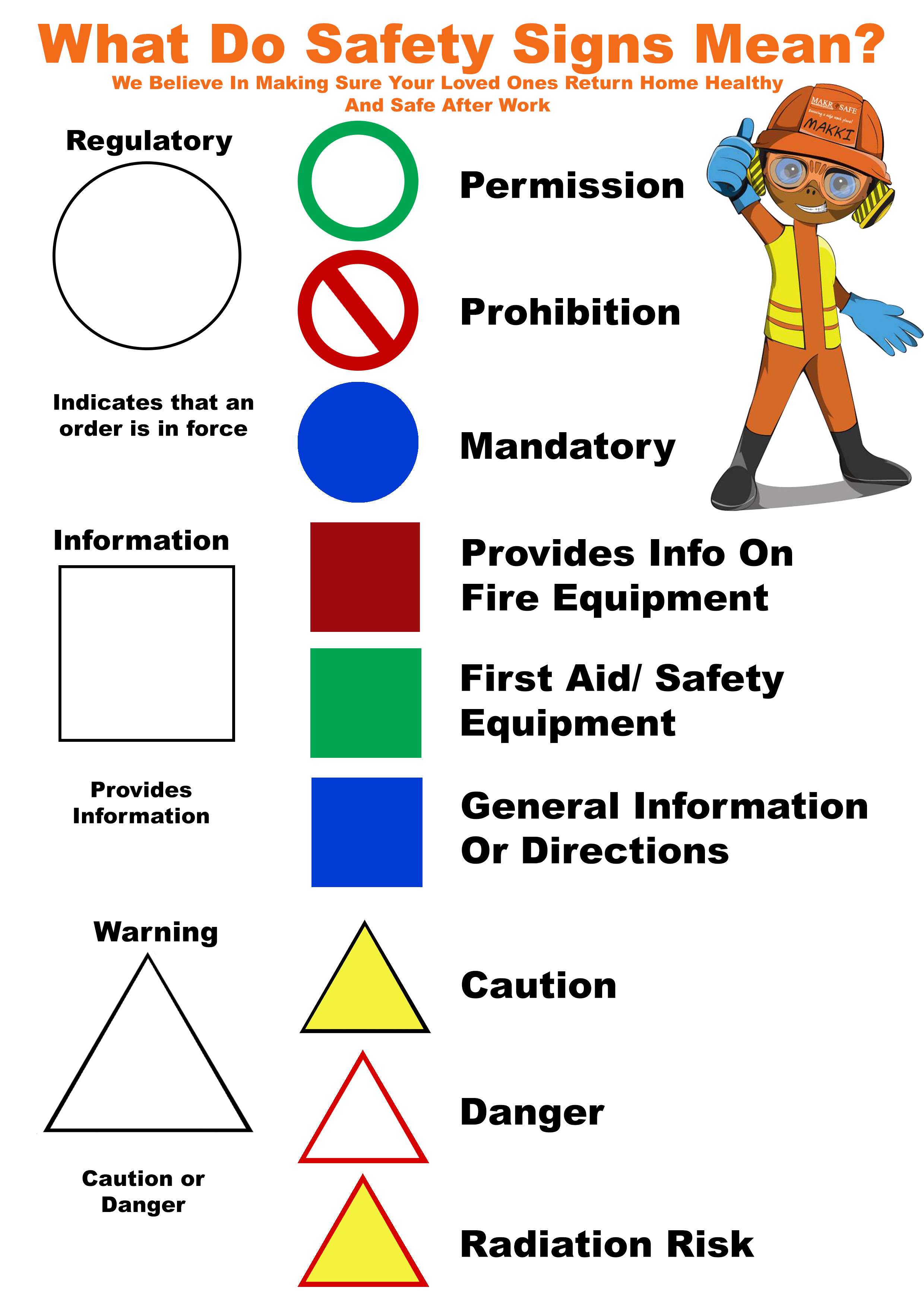 Different Types Of Safety Symbols - Design Talk