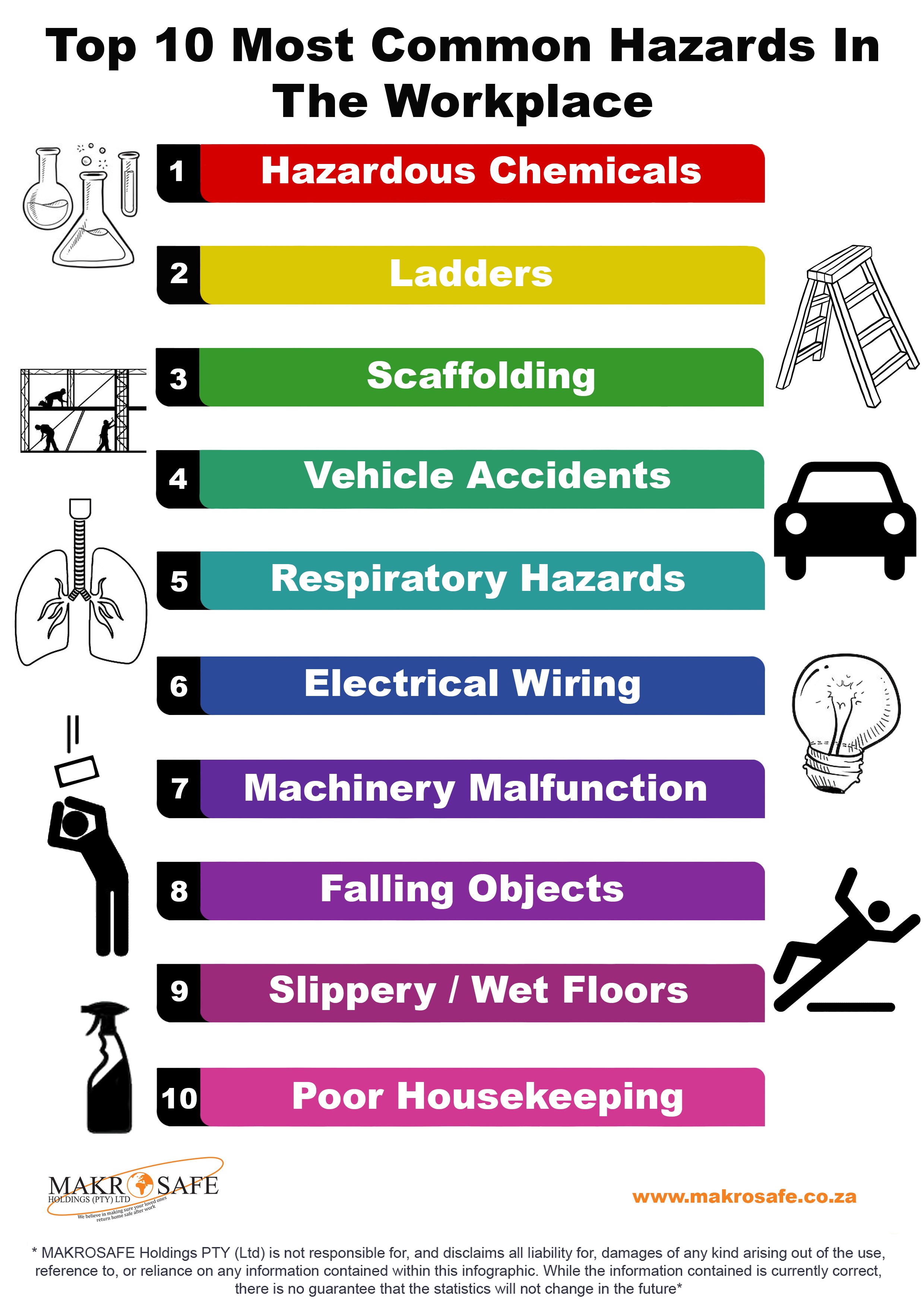 Top 10 Most Common Hazards In The Workplace