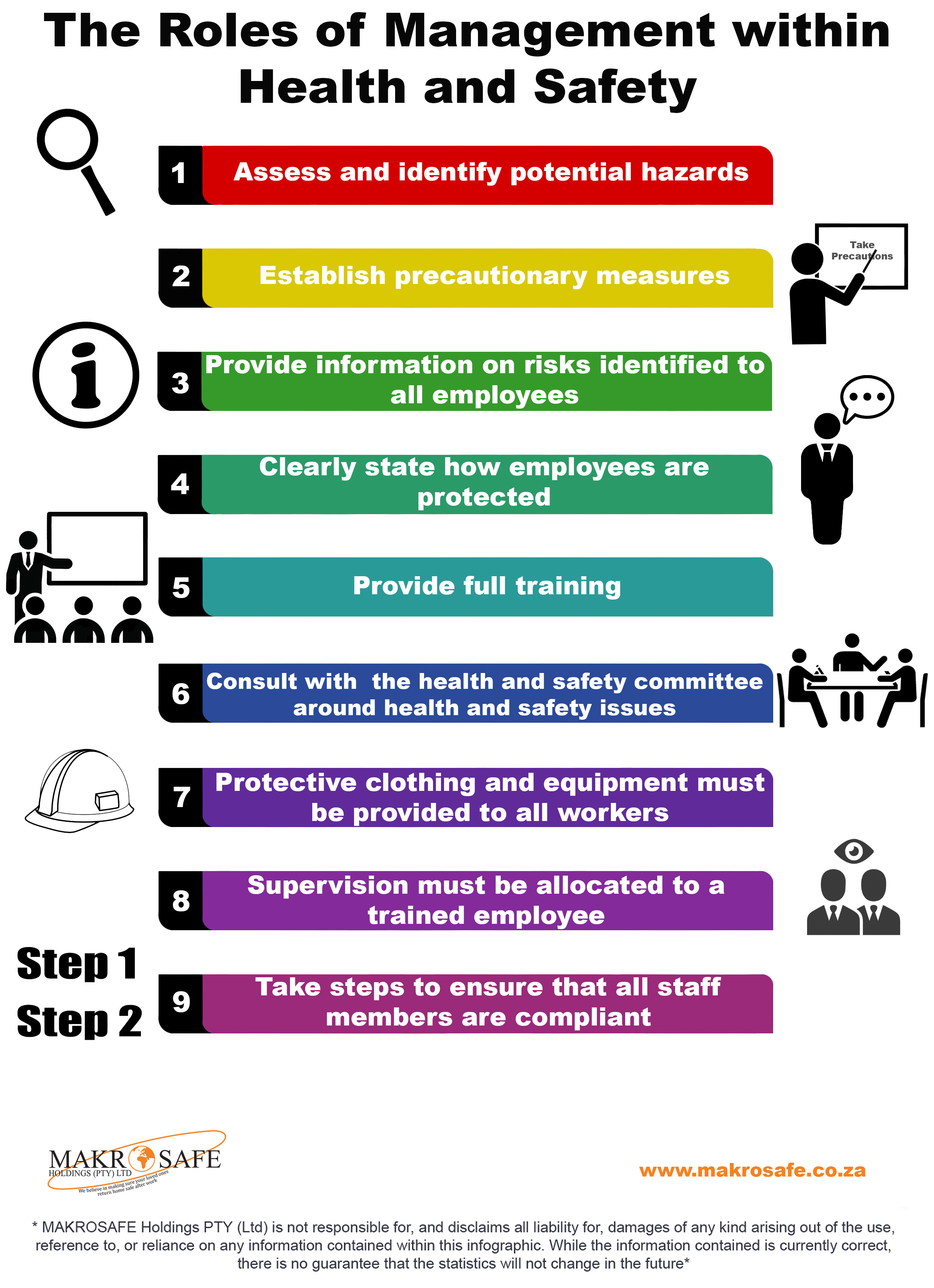  Hse Roles And Responsibilities Tabitomo