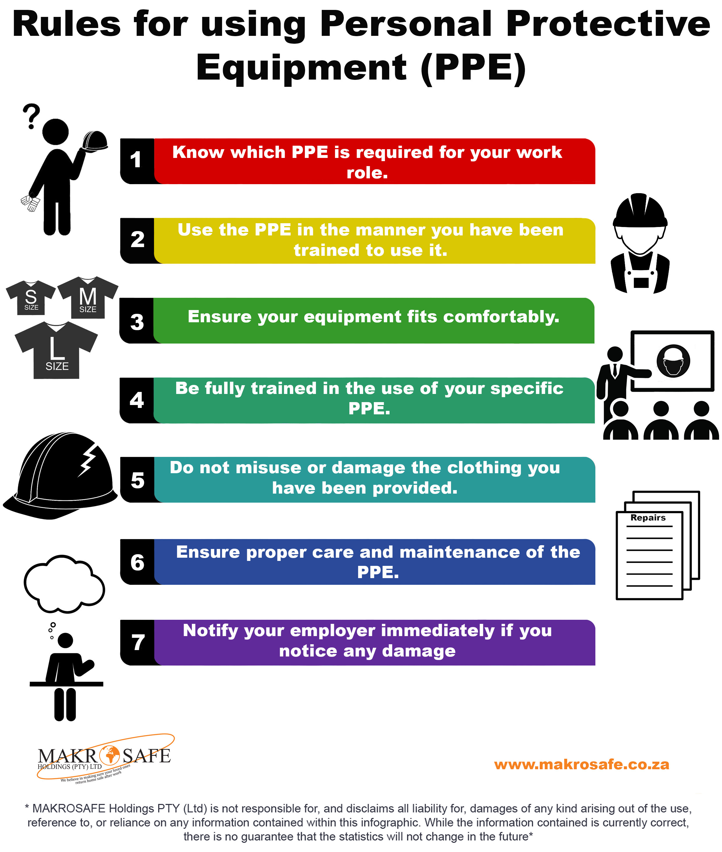 What Is The Importance Of Wearing Personal Protective Equipment (Ppe ...