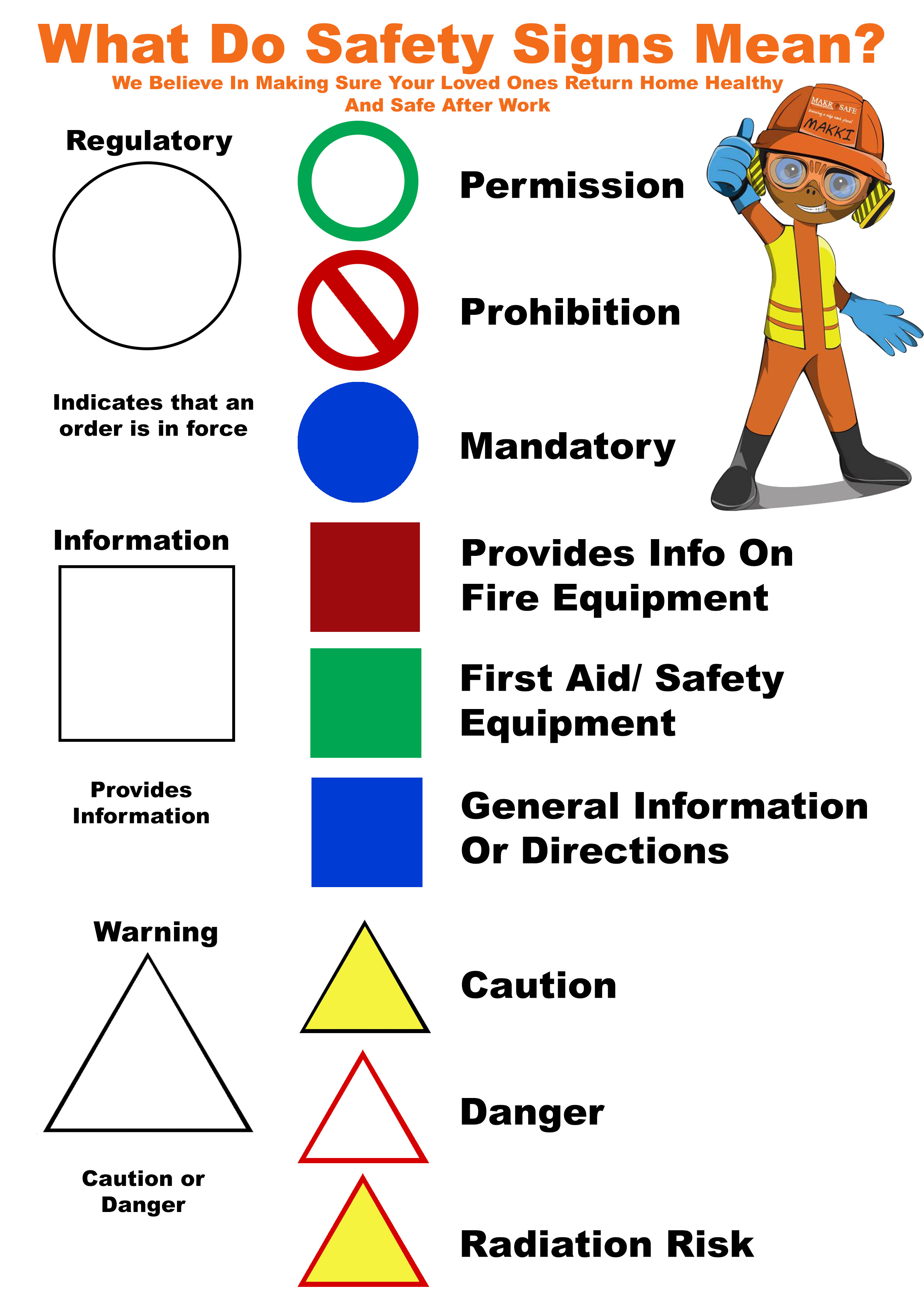 Types Of Safety Design Talk