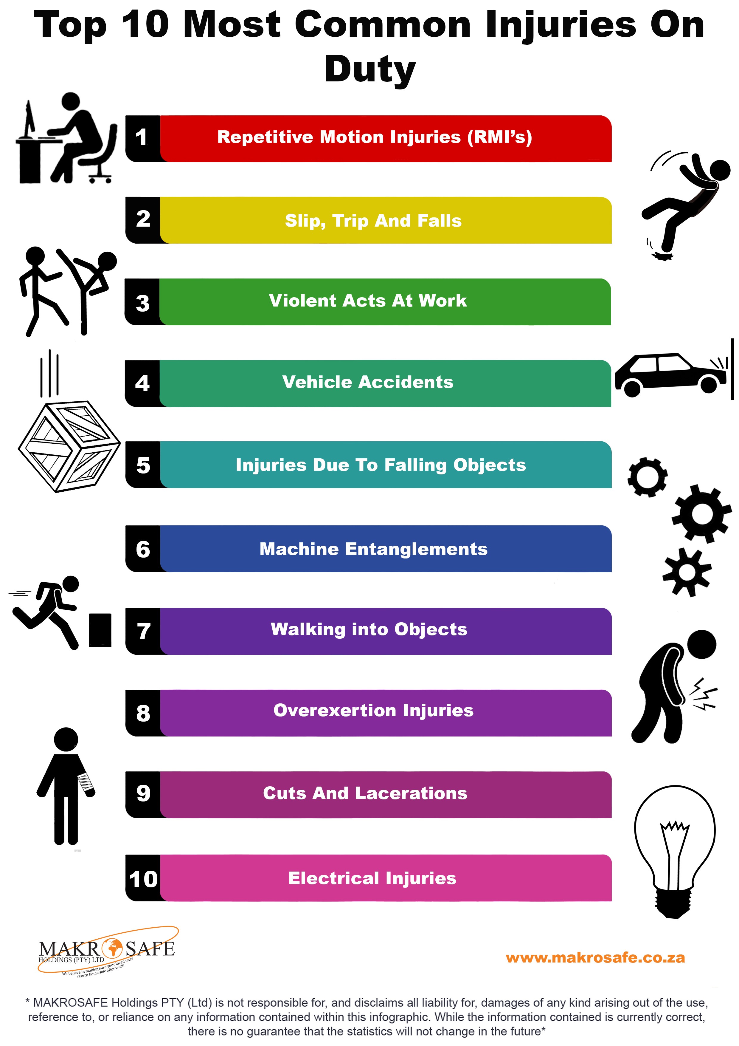 Top 10 Most Common Injuries On Duty