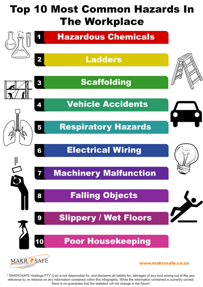 0 Result Images Of List Of Common Hazards In The Workplace PNG Image 